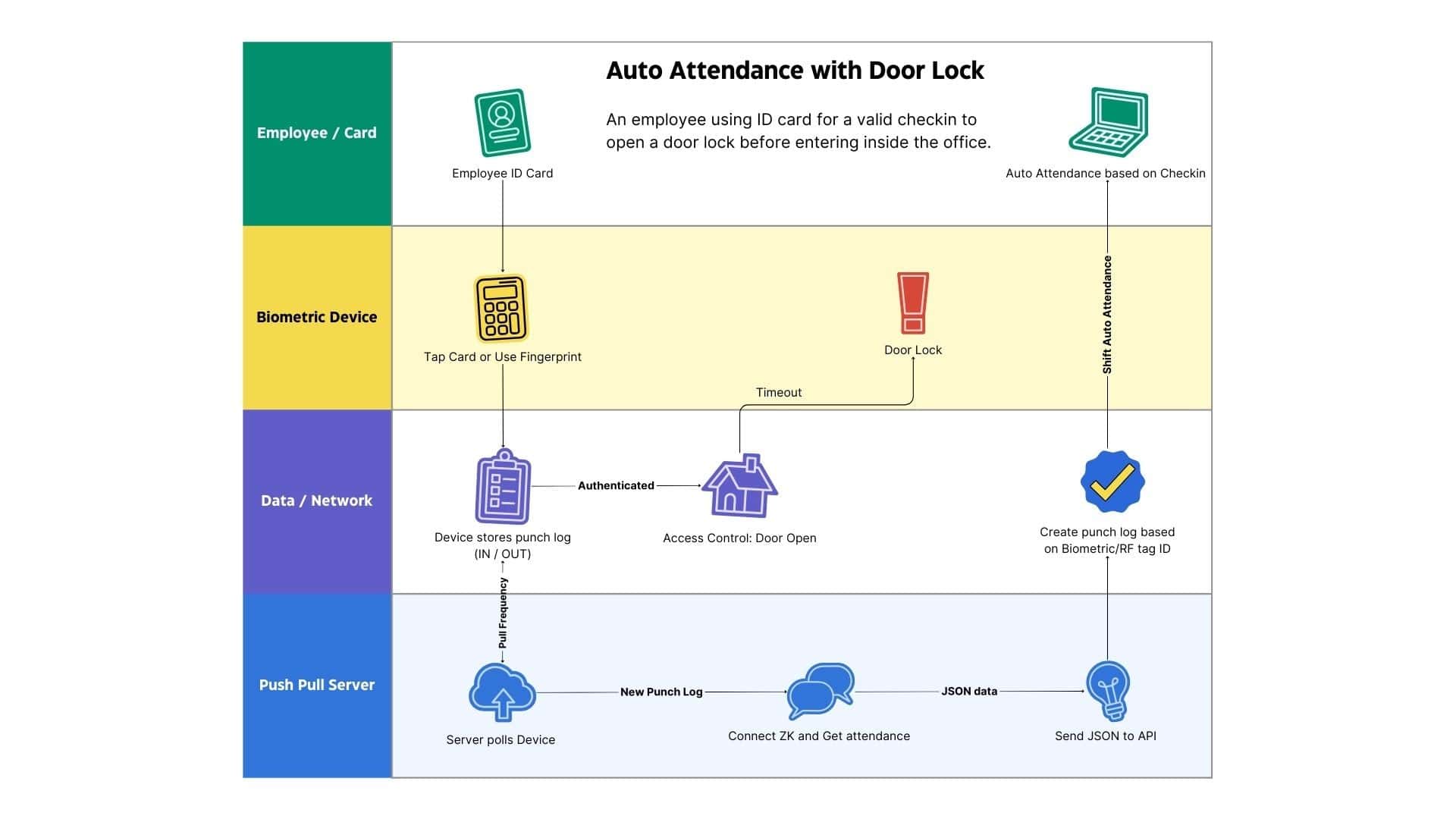 Integrate Biometric Attendance Device with ERPNext - Full Setup Guide